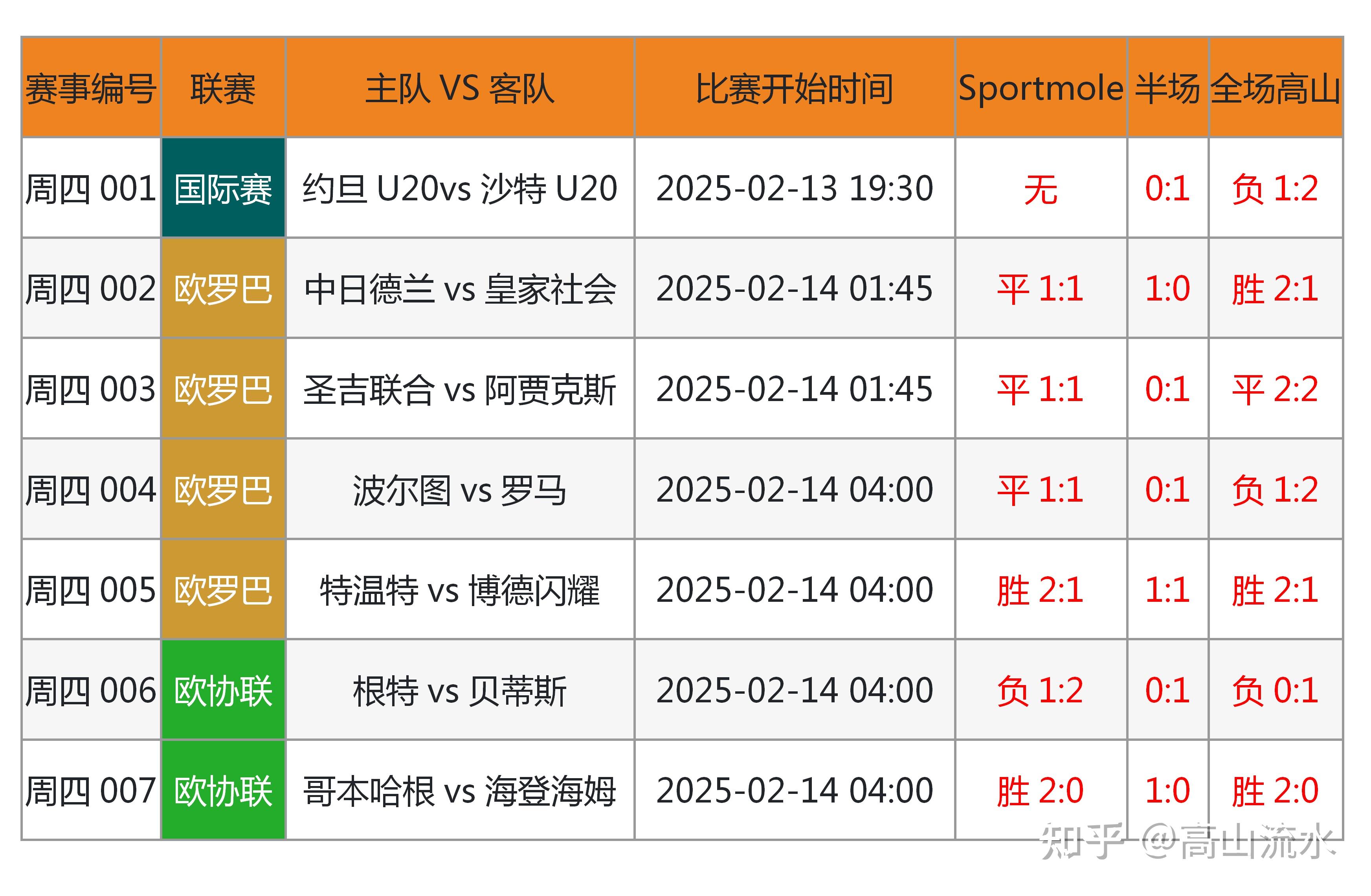开云下载-借助数字化手段提升足球比赛观赛体验的简单介绍
